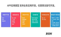 如何在钱包中出售虚拟币