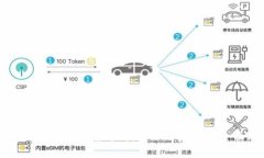 区块链钱包的深度解析：