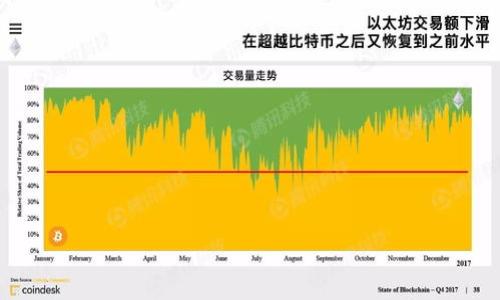 数字货币钱包的四种类型:选择最适合你的投资工具