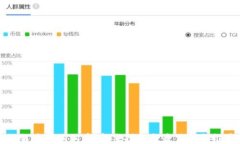 如何购买狗狗币：新手指