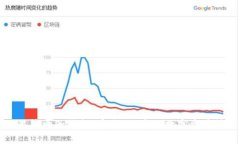 区块链星鲨电子钱包：安