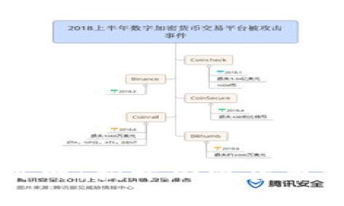 币圈首码项目网:揭开加密货币投资的新机遇