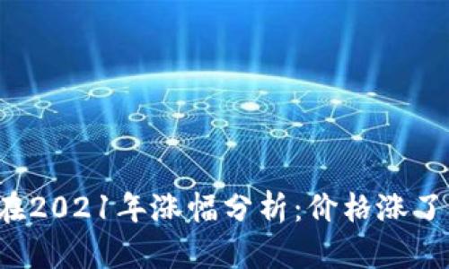 狗狗币在2021年涨幅分析:价格涨了多少倍?