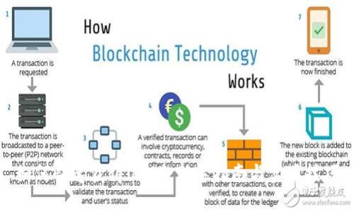 如何快速获得USDT:新手指南与实用技巧