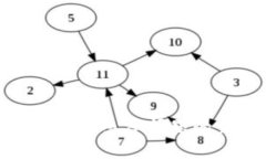 解决Tokenim多签问题的完整
