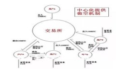 USDT充值教程：手把手教你