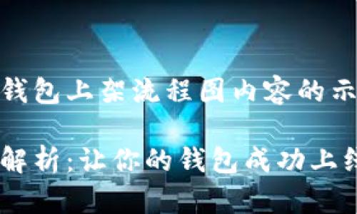 以下是一个关于区块链钱包上架流程图内容的示例,包括、关键词及大纲。
区块链钱包上架流程全解析:让你的钱包成功上线