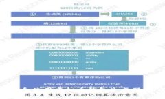 如何选择和使用虚拟币钱