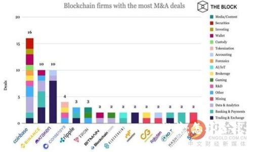 2024年 العملات الرقمية推荐:怎样选择最具潜力的加密币