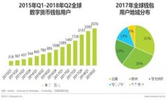 深入解读区块链钱包安全