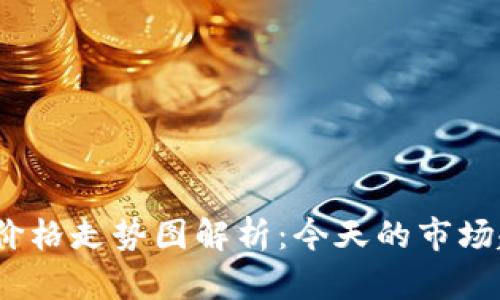 2023年狗狗币价格走势图解析:今天的市场趋势与投资建议