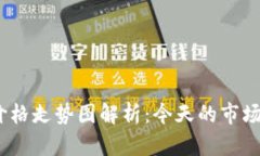 2023年狗狗币价格走势图解