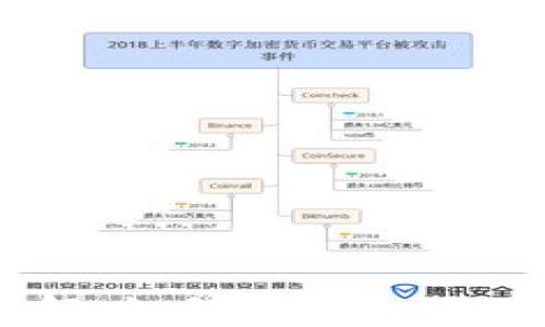 
虚拟币交易接口详解：如何选择和使用电子货币交易平台