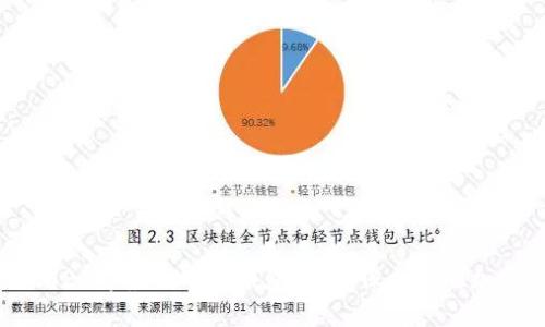 评测2023年最佳硬件钱包品牌:保护你的加密资产