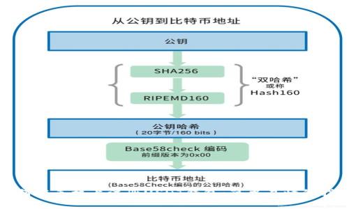 如何在手机上注册USDT钱包:简单易懂的指南