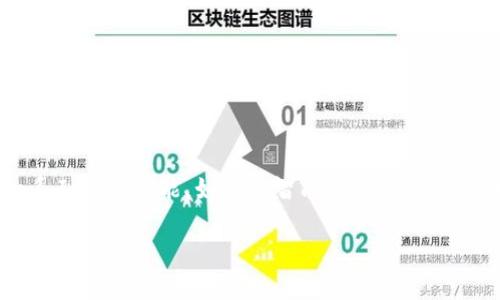 智能钱包是一种集成了多种功能的数字钱包，通常用于存储、管理和交易加密货币、数字资产以及其他金融工具。智能钱包不仅支持基本的货币交易，还提供了一系列其他功能，如进行智能合约的执行、管理数字身份、获取金融服务等。随着区块链技术的发展，智能钱包变得越来越重要，广泛应用于去中心化金融（DeFi）、非同质化代币（NFT）、数字货币交易等领域。

如果你需要更详细的信息或其他相关内容，包括、关键词以及内容大纲，请告诉我！