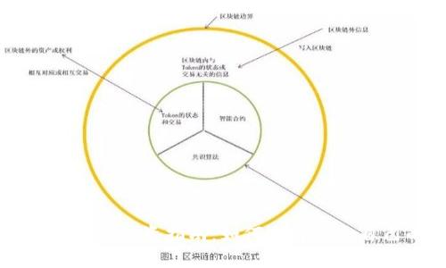 数字货币钱包投资指南:如何选择适合自己的平台