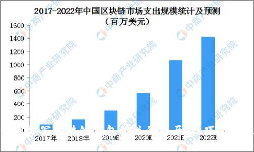 如何撰写区块链钱包相关的简历:技巧与模板