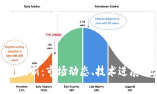 狗狗币新闻最新:市场动态、技术进展与未来趋势