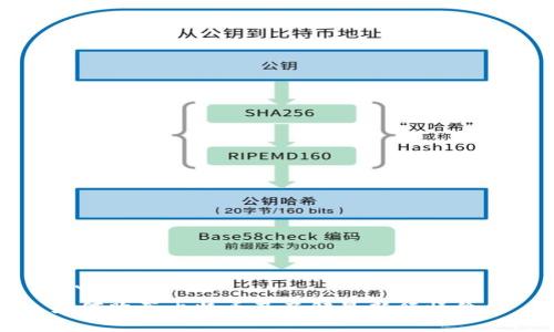 ```xml
如何购买比特币及了解最新行情价格