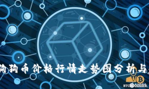 2023年狗狗币价格行情走势图分析与趋势预测