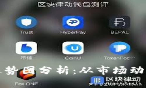 柴犬币价格走势图分析:从市场动态看未来趋势