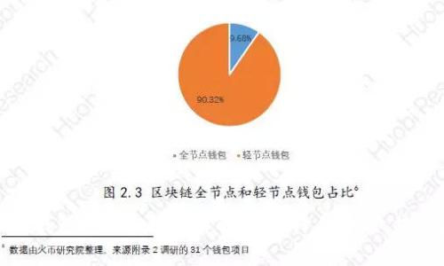小狐狸钱包提现手续费详解:如何降低费用,提升收益