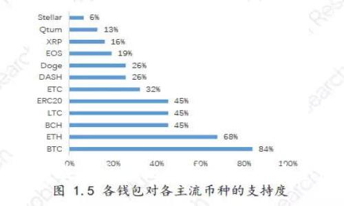 如何下载中文版比特币钱包并安全使用