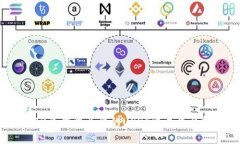 2023年值得关注的USDT交易平