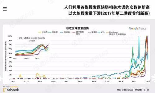 如何为您的区块链钱包选择一个吸引人的名字