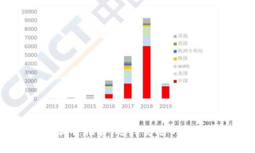 最佳虚拟币交易软件推荐:选择合适的平台,提高投资效率