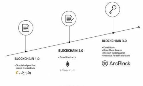Tokenim钱包接收大量币种却不显示价格?完整解决方案与解析