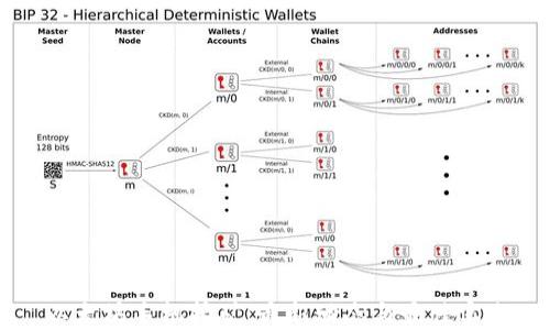 以太坊手机挖矿:最新动态与最佳实践