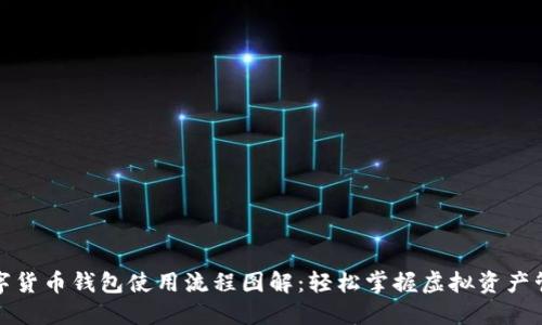 数字货币钱包使用流程图解:轻松掌握虚拟资产管理