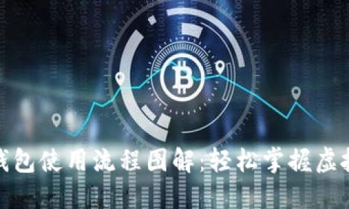 数字货币钱包使用流程图解:轻松掌握虚拟资产管理