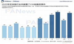 安卓应用中如何注册和使用TokenIM：完整指南