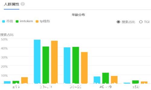 
2023年区块链前十名项目分析：投资与应用趋势